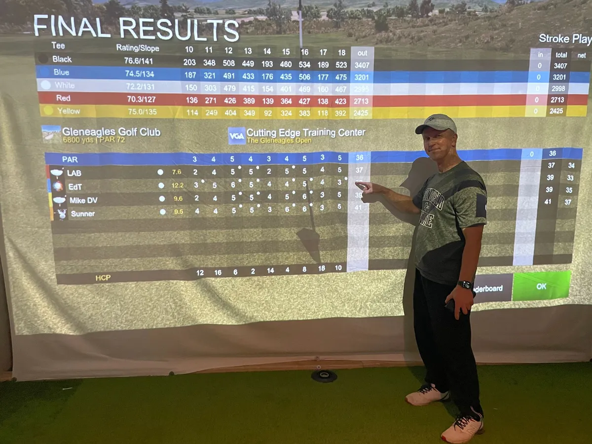 Final results on the simulator screen at Gleneagles Golf Club, with Ed T’s 3 on the par-5 18th hole